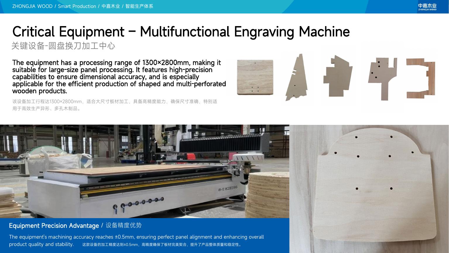 Custom Processing & Shaped Components