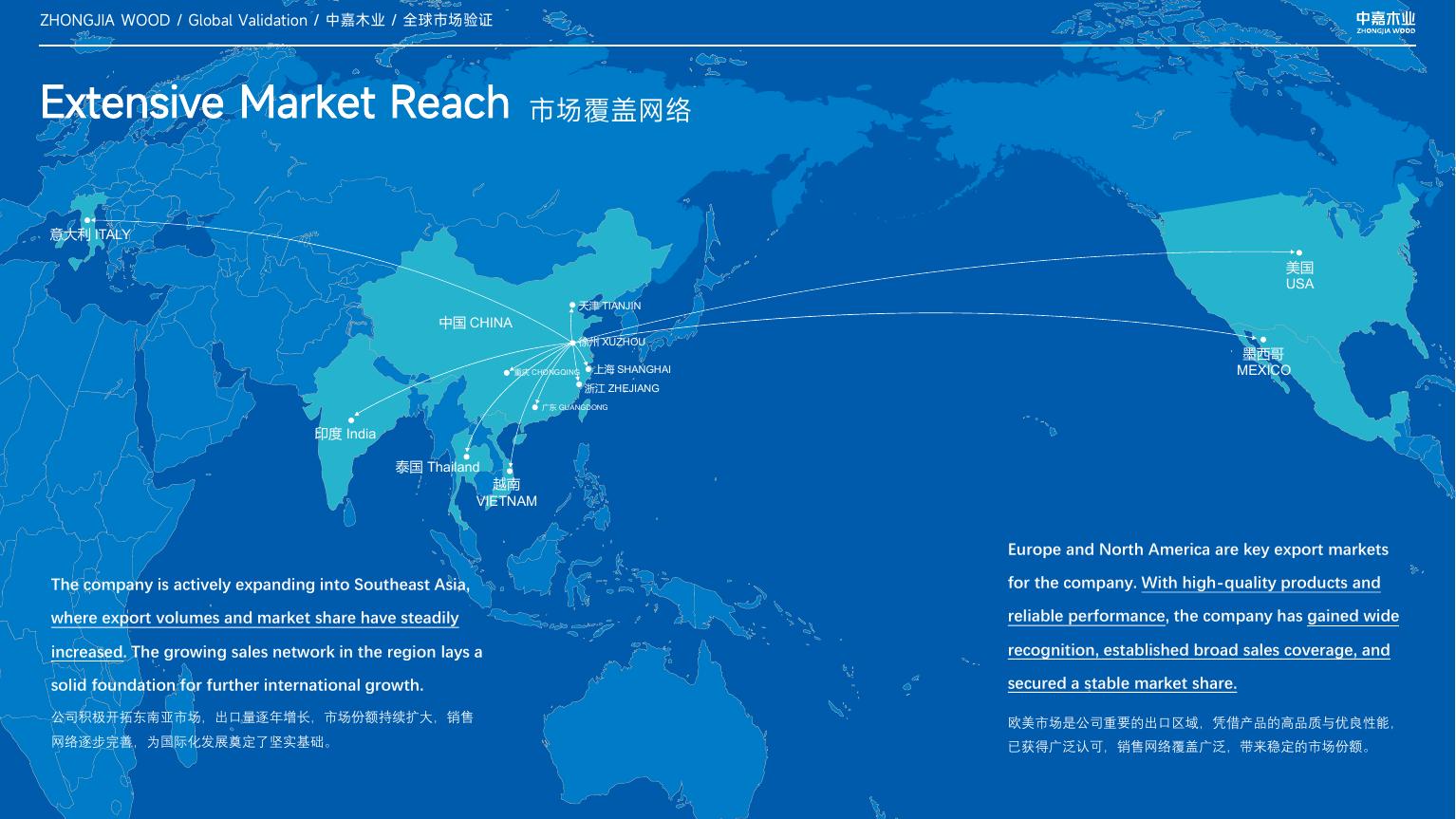 Global Business & Market Network